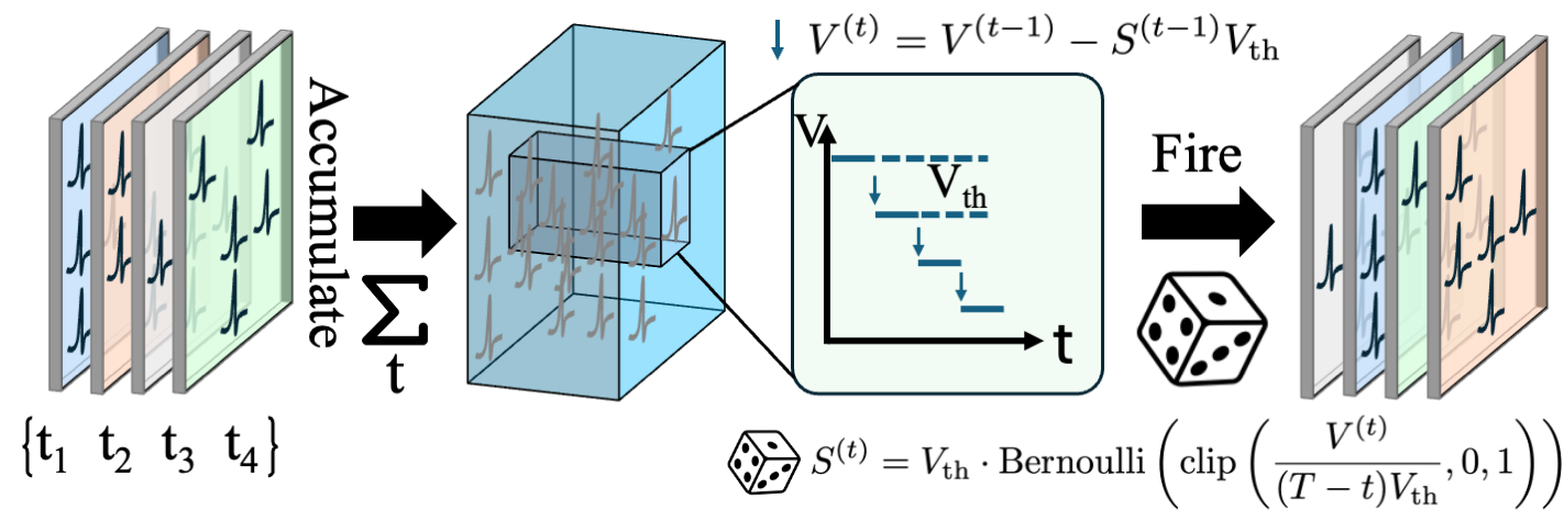 Probabilistic Mode 3D Visualization
